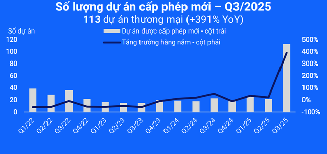Nguồn cung và nhu cầu nhà ở
